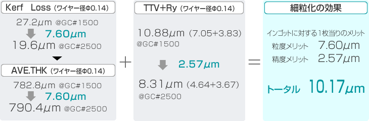 ח̌:g[^10.17µm