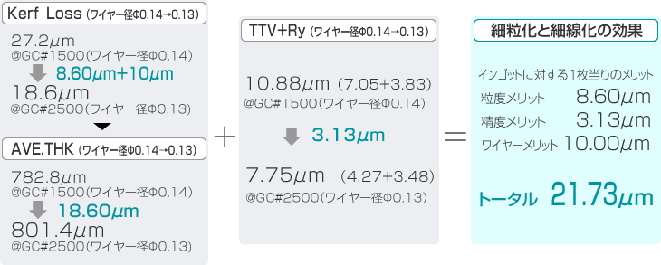 חƍא̌:g[^21.73µm