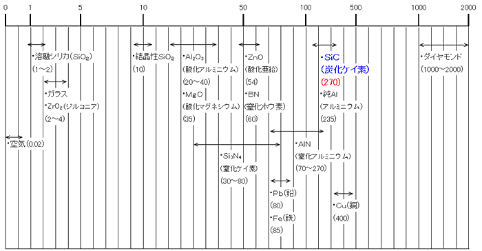 微粉から砥石まで、炭化ケイ素（SiC）製品のパイオニアおかげさまで100周年。感謝を力に新たな挑戦。